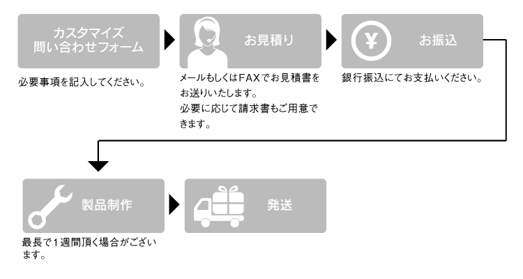 カスタマイズについて