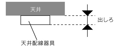 ペンダント照明「ブランブラン」