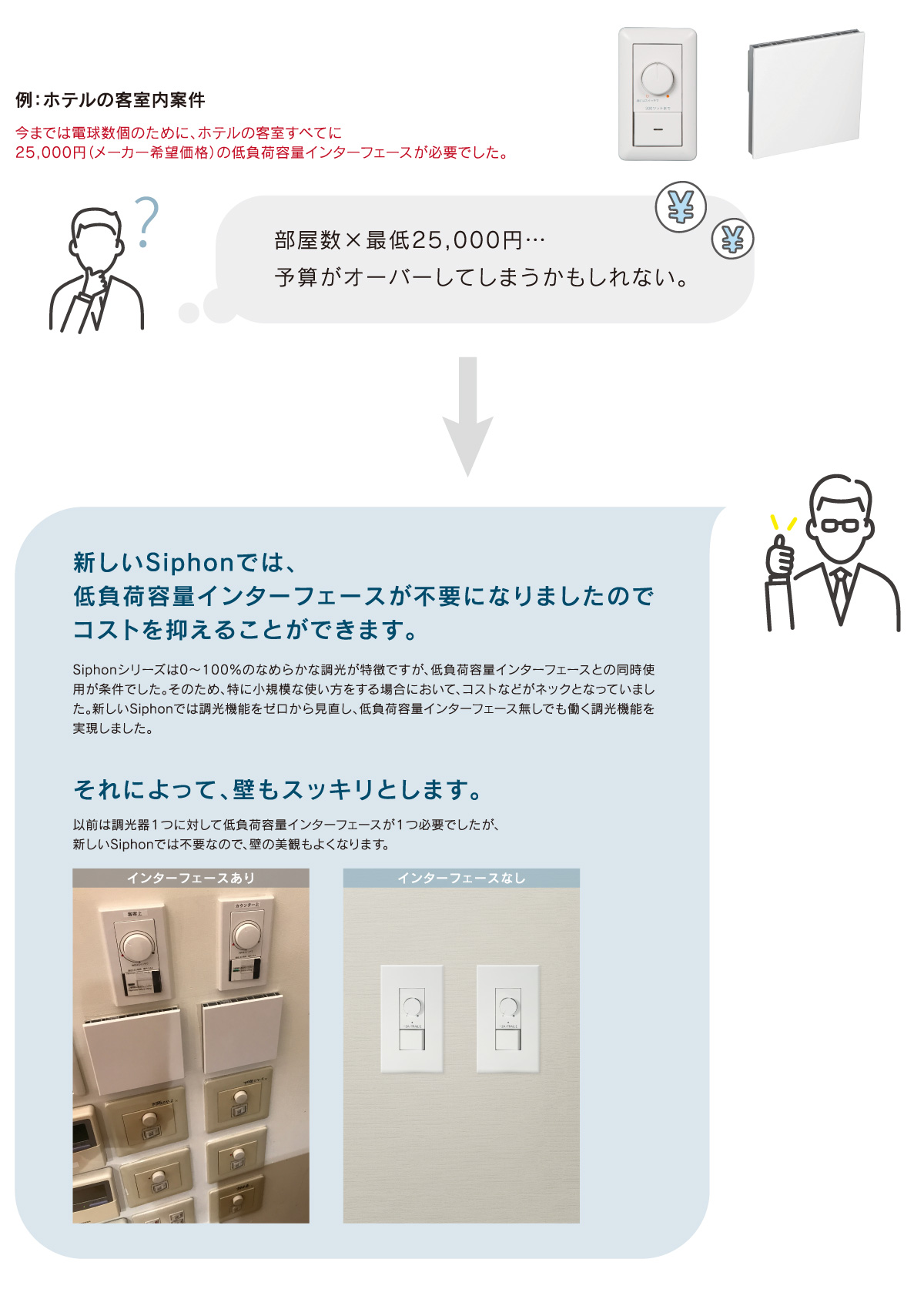 フィラメントLED電球「Siphon」